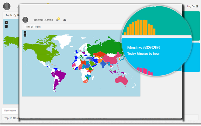 Live Monitoring Dashboards