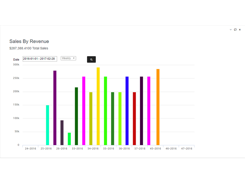 NEON | CRM Dashboard